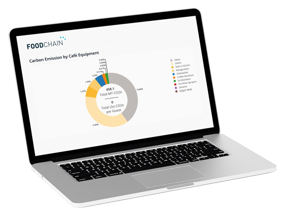 Simplifying Sustainability: How FoodChain Revolutionizes Environmental Management in Food Service